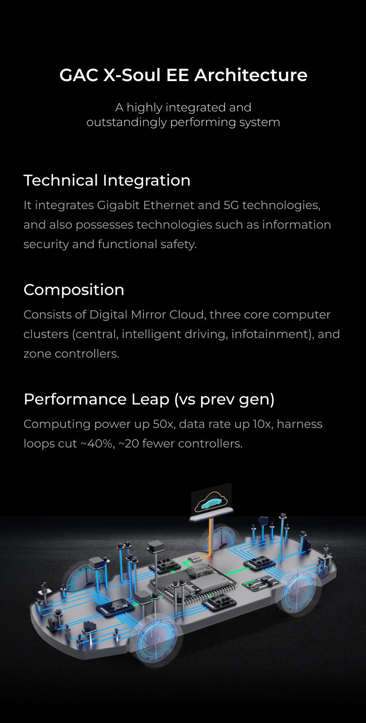 AION AI driving technology